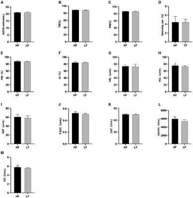 Study on the correlation of supplementation with L-citrulline on the gastrointestinal flora and semen antifreeze performance of ram